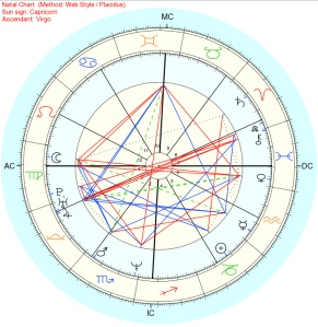 My Astrological Chart