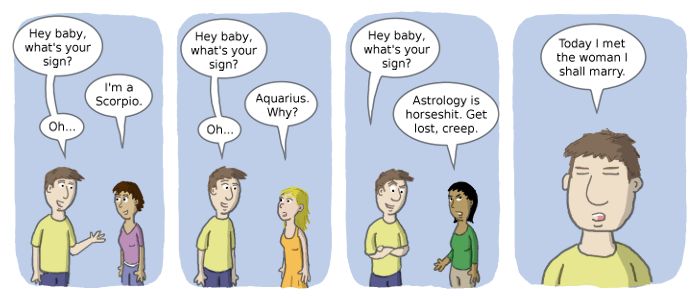 Astrology of relationship